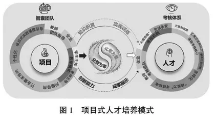 基于项目式引导的环境工程专业学位研究生实践教学体系构建