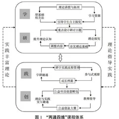 “从知到行”需要几步：“专创融合”人才培养的田野观察