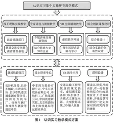 基于线上+线下混合模式的认识实习改革研究