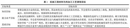 大型专业基础课程中课程思政建设的关键问题与解决路径