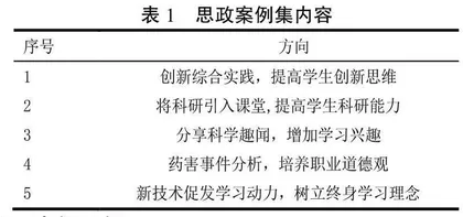 药学专业仪器分析课课程思政案例整合与教学实施