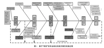 基于“项目”的四年一贯式实践教学模式研究
