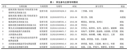 具有钒钛特色的新能源专业创新型拔尖人才培养模式探究