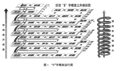 职业院校诊改疲软现状与破解策略研究