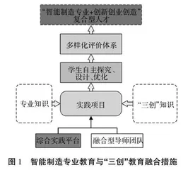 “三创”背景下智能制造人才培养模式研究与实践