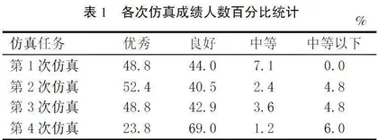 基于OBE的模拟集成电路设计课程教学改革探索
