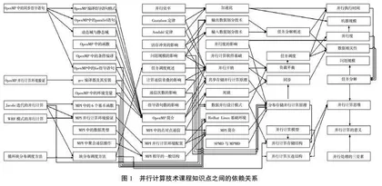 基于图论的并行计算技术教学内容模块化优化研究