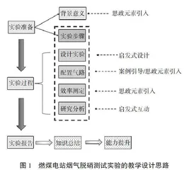 科教融合背景下专业综合实验教学改革
