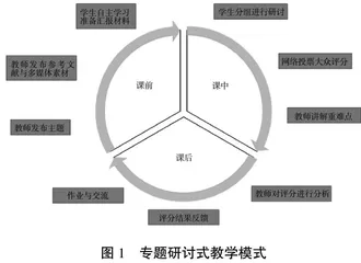 多层次专题研讨式教学模式构建与实践