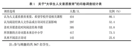 人文素质教育融入生理科学实验教学探索与实践