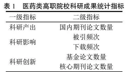 基于文献计量法的我国医药类高职院校科研成果比较研究