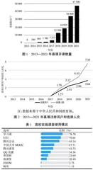 高校在线课程的问题与对策研究