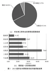 工程教育认证背景下生物工程专业课程体系重构