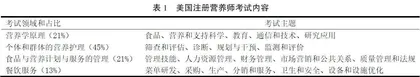 全民健康背景下注册营养师培养路径分析