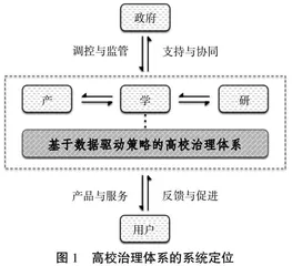 基于现代化背景下数据驱动策略的高校治理能力提升模式研究
