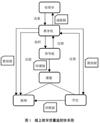 五位一体线上教学质量监控方案探索与实践