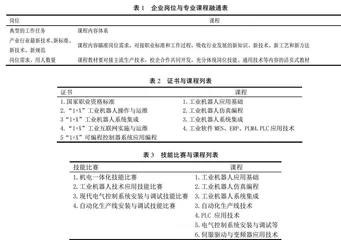 智能制造专业“岗课赛证”融通课程体系构建探究