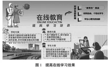 学生在线学习效果的提升路径探索