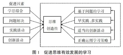 促进大学生思维发展的学习方式探析