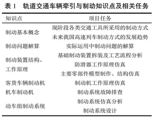 基于“慕课+云班课”的混合式金课建设与实践 0