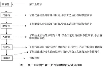 新冠病毒感染疫情反复下实验教学挑战与改革