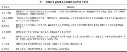 工程教育认证下专业课教学中课程思政的实施