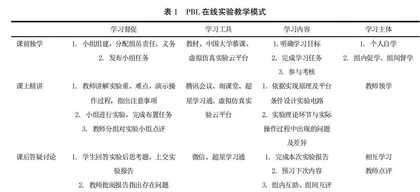 PBL教学法在线上线下融合式电学实验中的研究与实践