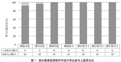地下建筑规划课程线上线下混合教学模式探索