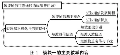 基于新时代军事教育方针的教学内容优化设计 