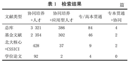 国内协同培养视角下专本贯通人才发展趋势分析