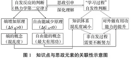 无机化学思政教学案例设计