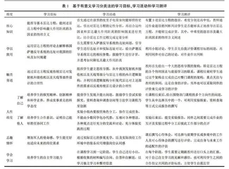 基于有意义学习分类法的混合式教学模式研究与实践