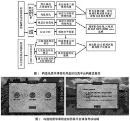 构造地质学课程虚-实结合教学模式探索