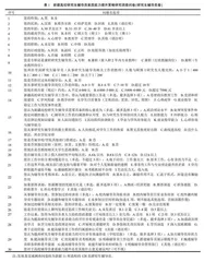 新疆高校研究生辅导员素质能力提升策略