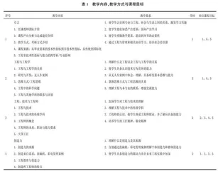 课程思政力推非技术能力全面达成