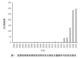 基于CiteSpace的高校课程思政研究热点及趋势分析