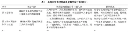 “思政引领、成果导向、课赛合一、虚实结合”的工程图学系列课程改革与实践