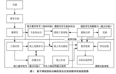 混合式教学模式下课程思政教学改革探讨