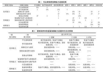 基于能力发展矩阵的专业课程群教学内容改革实践