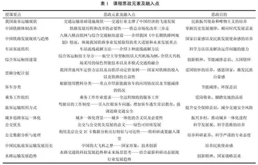 旅客运营组织课课程思政教学设计与实施