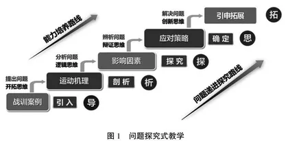 立足岗位需求的飞机飞行动力学课程教学改革与实践