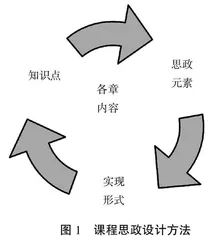 课程思政在信息系统安全教学设计中的探索与实践
