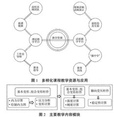 OBE导向下材料力学课程线上线下混合式教学模式改革
