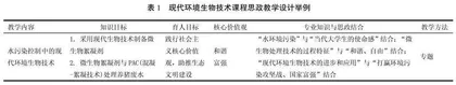 现代环境生物技术课程思政探索与设计