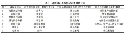 运筹学课程教学改革与实践