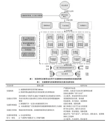 融合思政元素的交通管理与控制课程教学改革探索