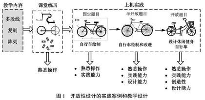 以仿生设计为契机的机械CAD教学改革