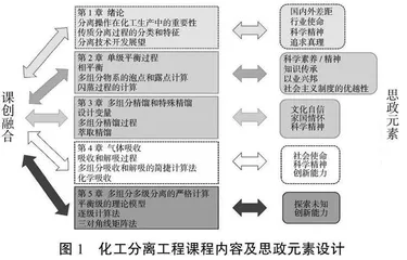 课程思政教学模式设计与探索