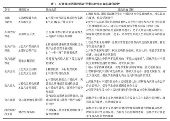 公共经济学课程思政教学改革实践