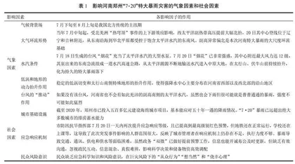哲学视域下课程思政融入海洋水文气象保障课程的探索